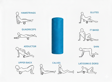 Apus Sports Eva Roller 90 cm - Blue
