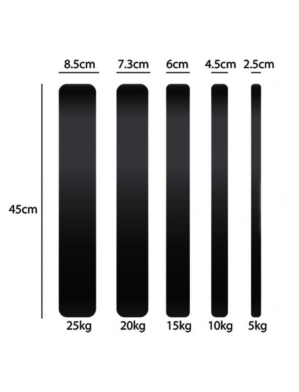Black Rubber Bumper Plates - 5 KG to 25 KG